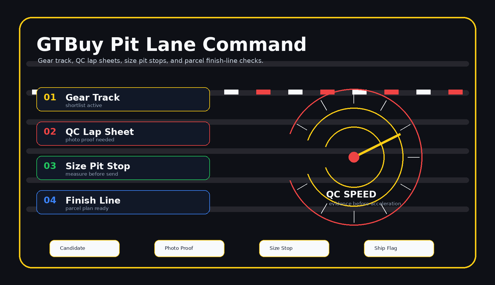 GTBuy pit lane command preview