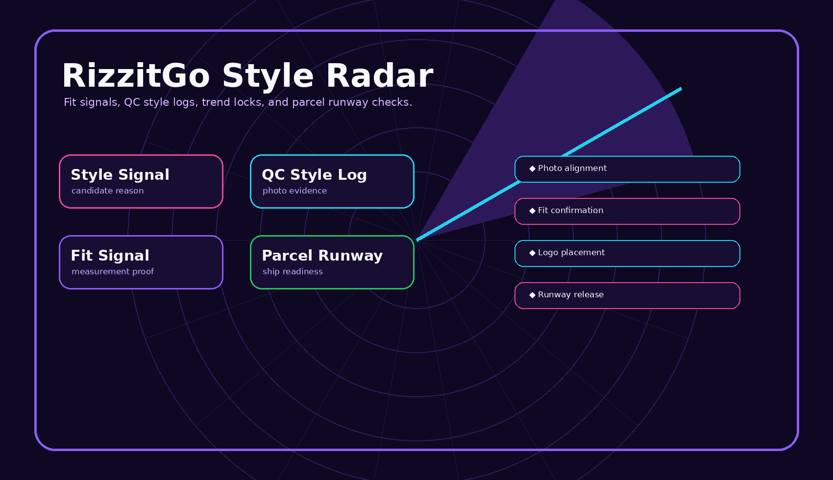RizzitGo style radar preview